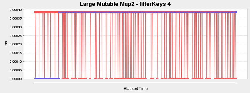 Large Mutable Map2 - filterKeys 4